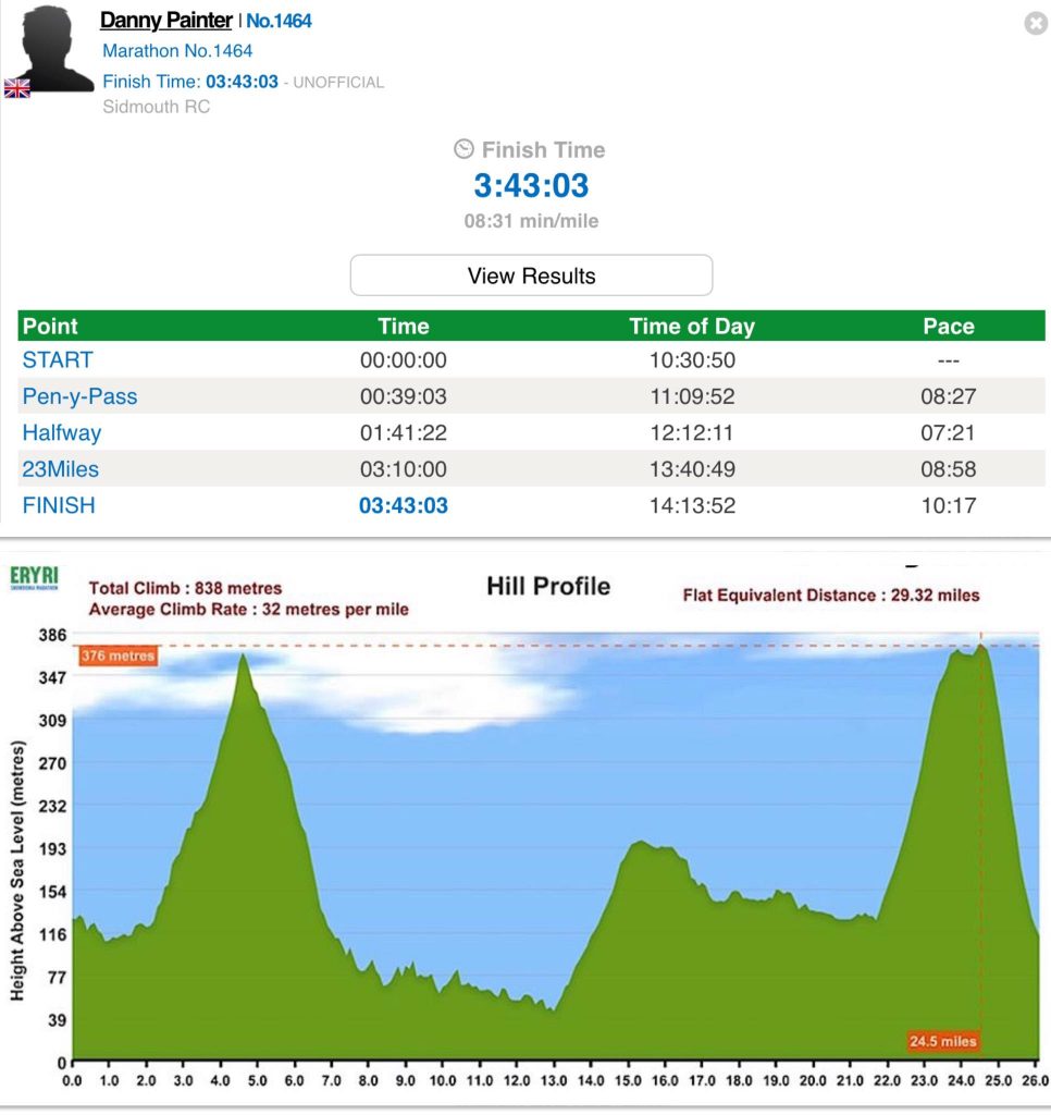 161029-brooks-snowdonia-marathon